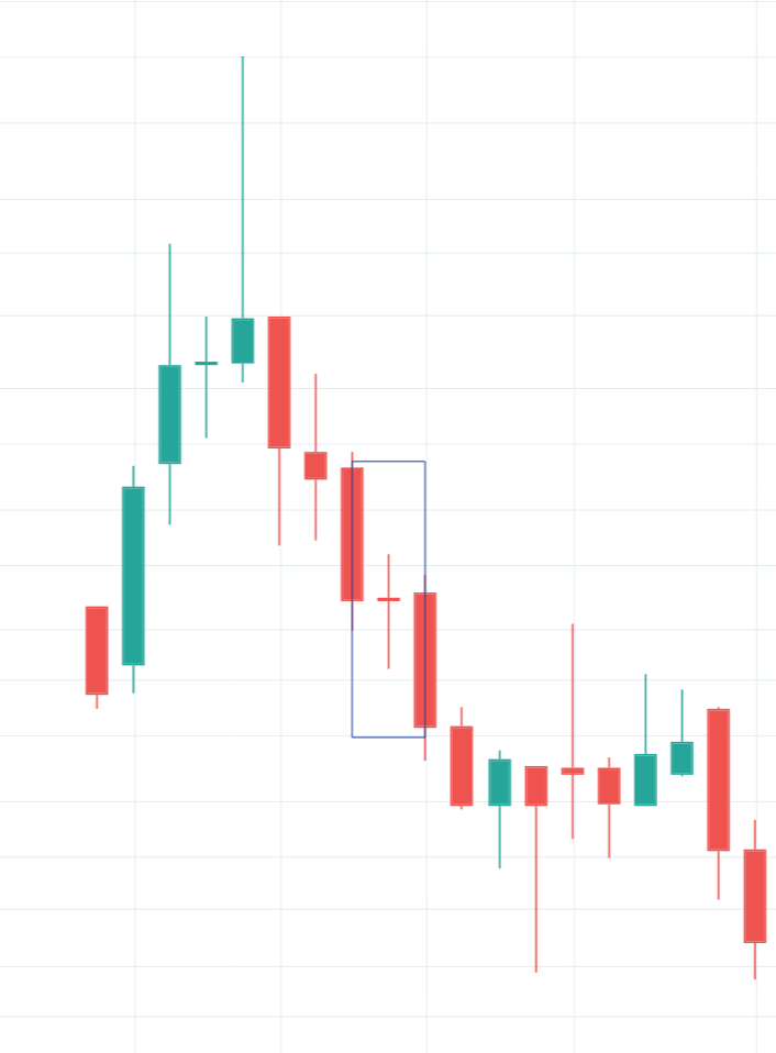 Introduction to Candlesticks