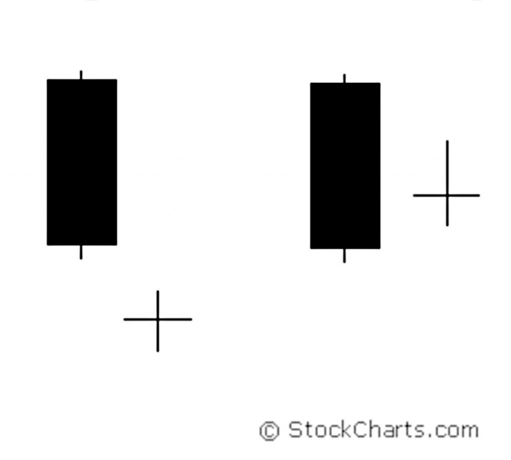 Introduction to Candlesticks